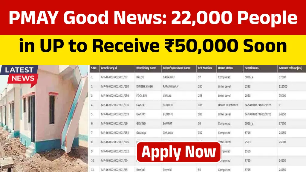 PM Awas Yojana Big Update